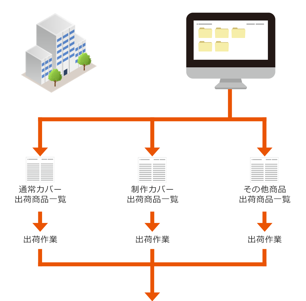 出荷場