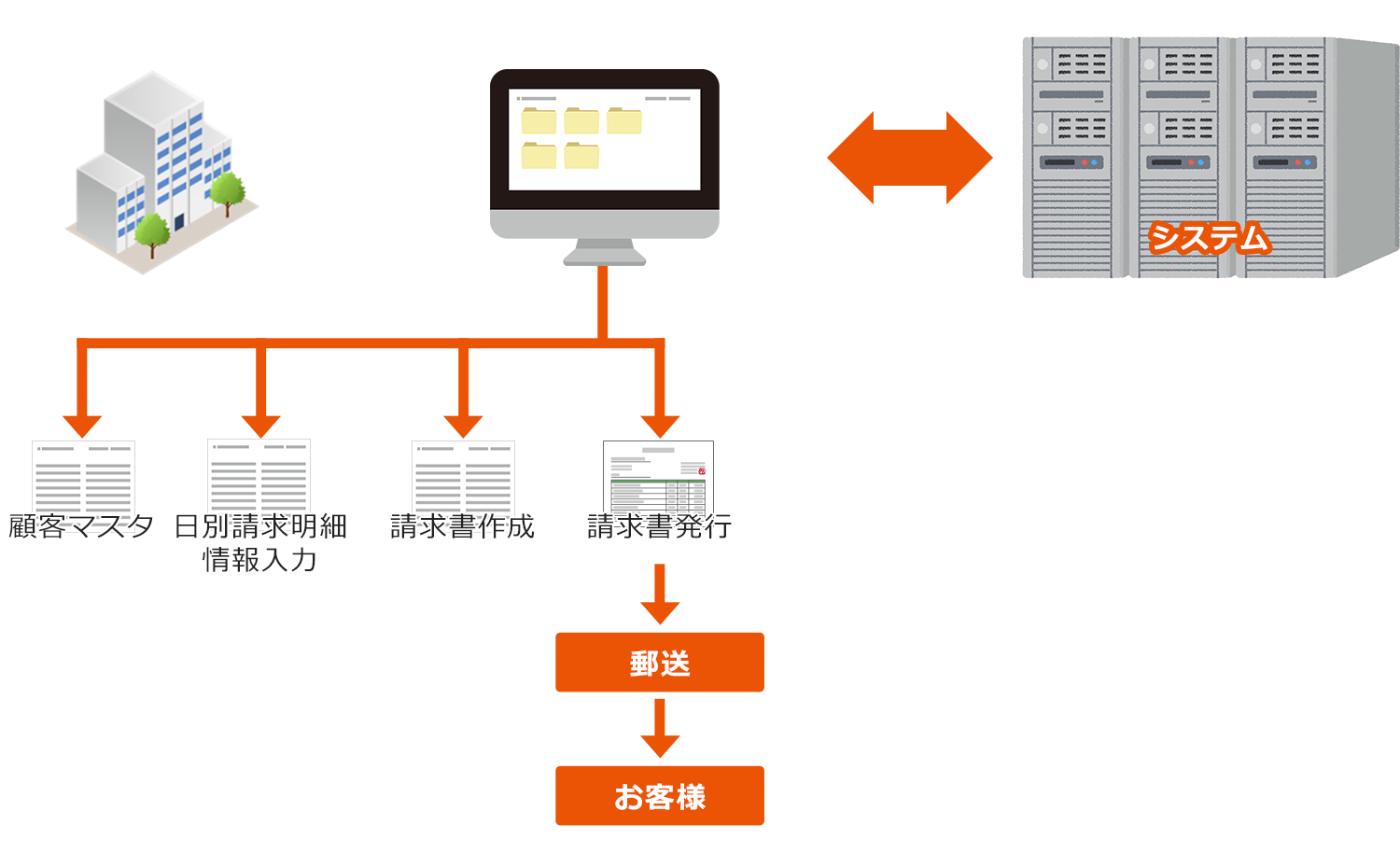 請求書管理システム